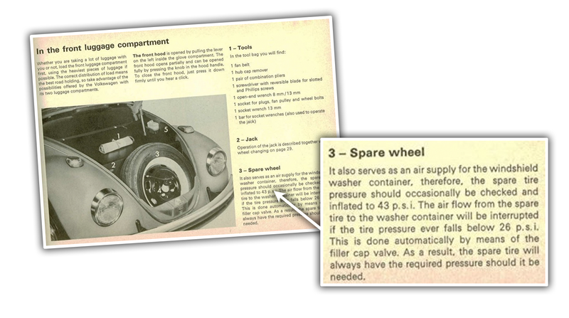Illustration for article titled The Spare Tire Windshield Washer System in Old Volkswagens Is Both Ridiculous and Clever